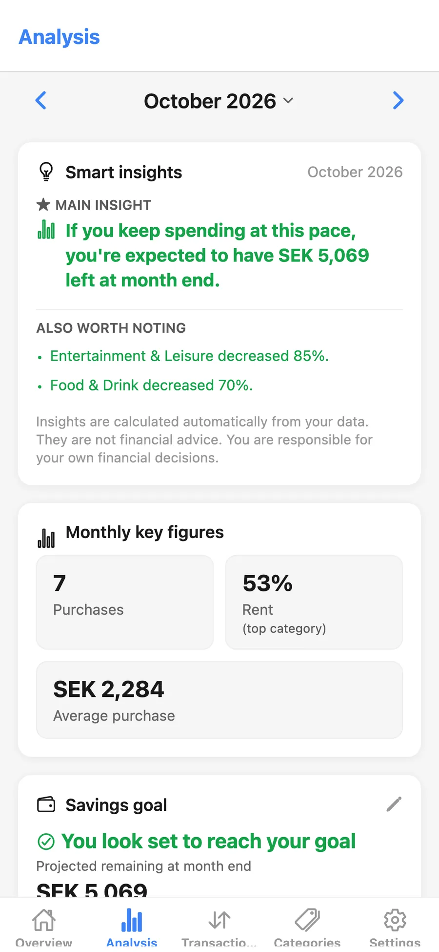Analysis screen with a forecast of what remains at the end of the month